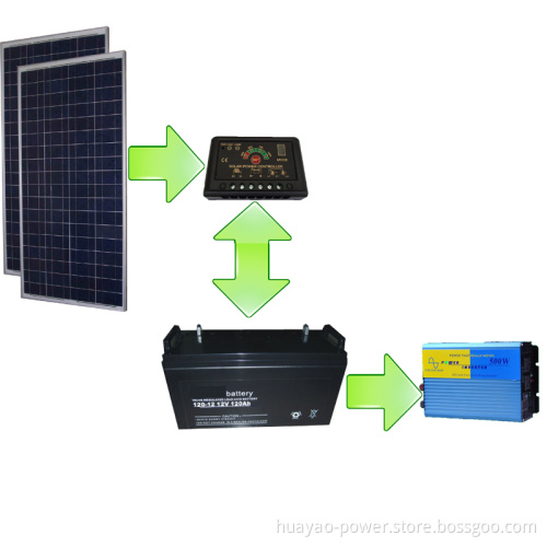 200W Alternative Energy Systems (HY-C200)